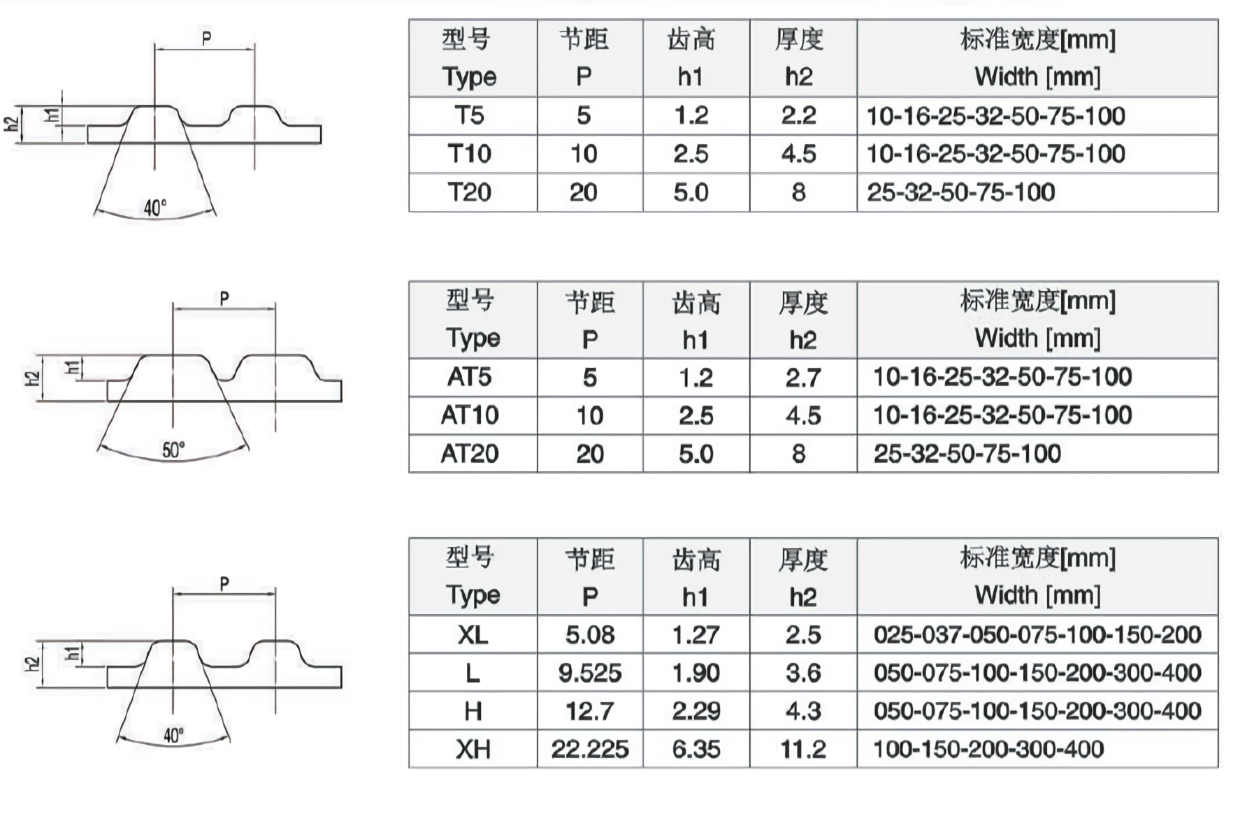 同步带表述方式_看图王(2).png