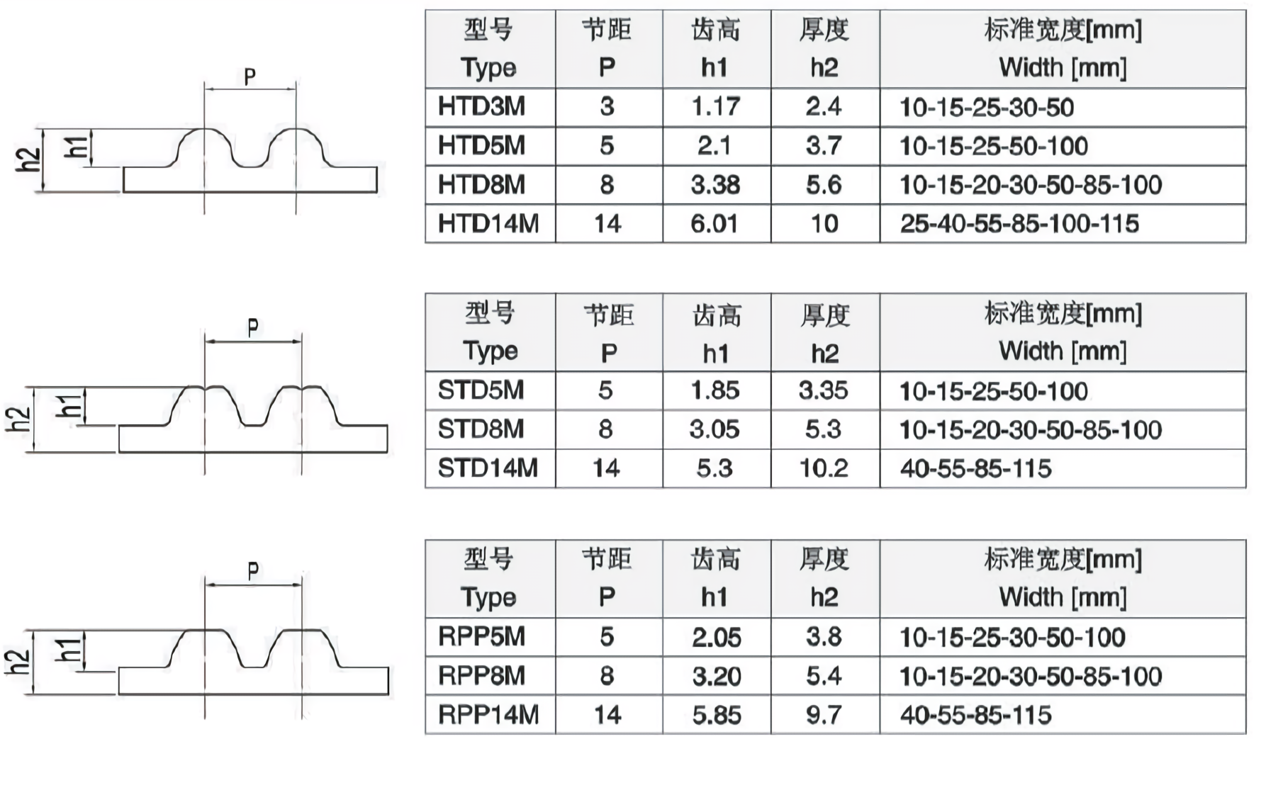 同步带表述方式_看图王(3).png